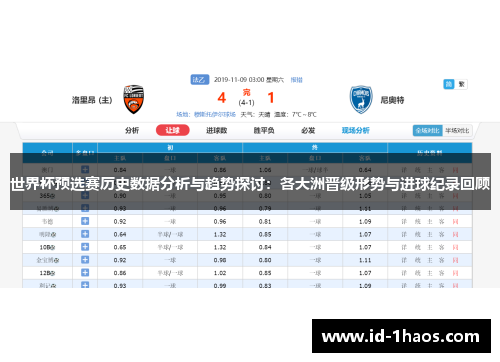 世界杯预选赛历史数据分析与趋势探讨：各大洲晋级形势与进球纪录回顾