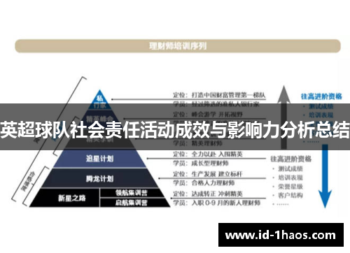 英超球队社会责任活动成效与影响力分析总结