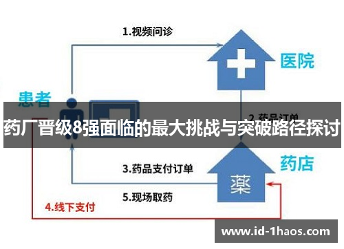 药厂晋级8强面临的最大挑战与突破路径探讨