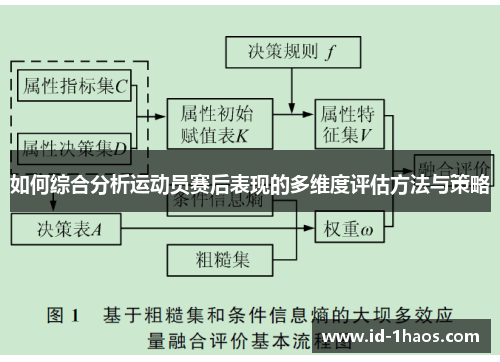 如何综合分析运动员赛后表现的多维度评估方法与策略