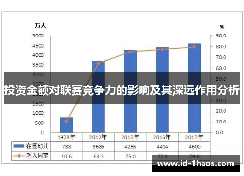 投资金额对联赛竞争力的影响及其深远作用分析