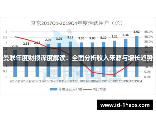 曼联年度财报深度解读：全面分析收入来源与增长趋势