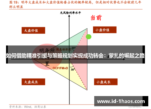 如何借助精准引援与策略规划实现成功转会：蒙扎的崛起之路