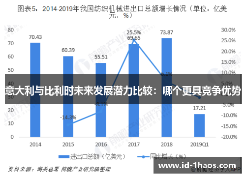 意大利与比利时未来发展潜力比较：哪个更具竞争优势