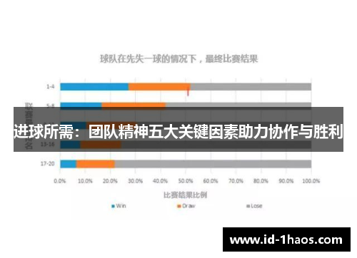 进球所需：团队精神五大关键因素助力协作与胜利