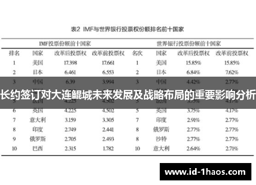 长约签订对大连鲲城未来发展及战略布局的重要影响分析