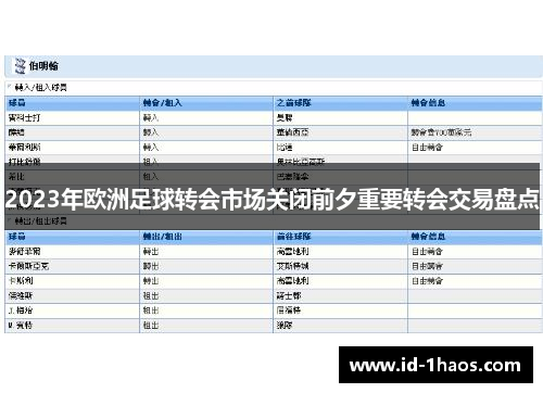 2023年欧洲足球转会市场关闭前夕重要转会交易盘点