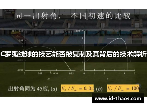 C罗弧线球的技艺能否被复制及其背后的技术解析