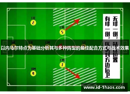 以内马尔特点为基础分析其与多种阵型的最佳配合方式与战术效果