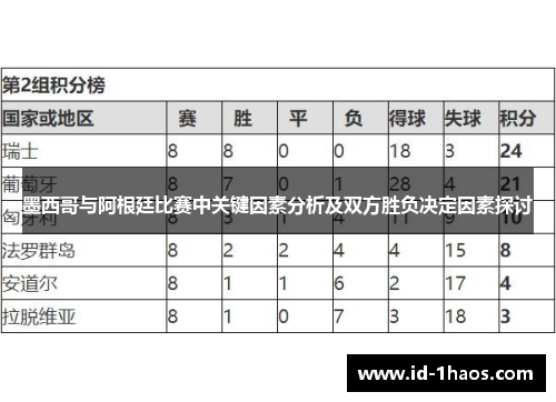 墨西哥与阿根廷比赛中关键因素分析及双方胜负决定因素探讨