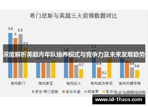 深度解析英超青年队培养模式与竞争力及未来发展趋势