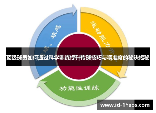 顶级球员如何通过科学训练提升传球技巧与精准度的秘诀揭秘